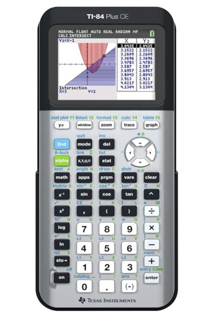 Why does my Texas Instruments calculators so expensive?
