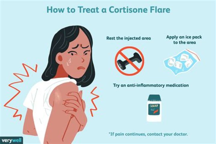Why does my wrist hurt after cortisone shot?