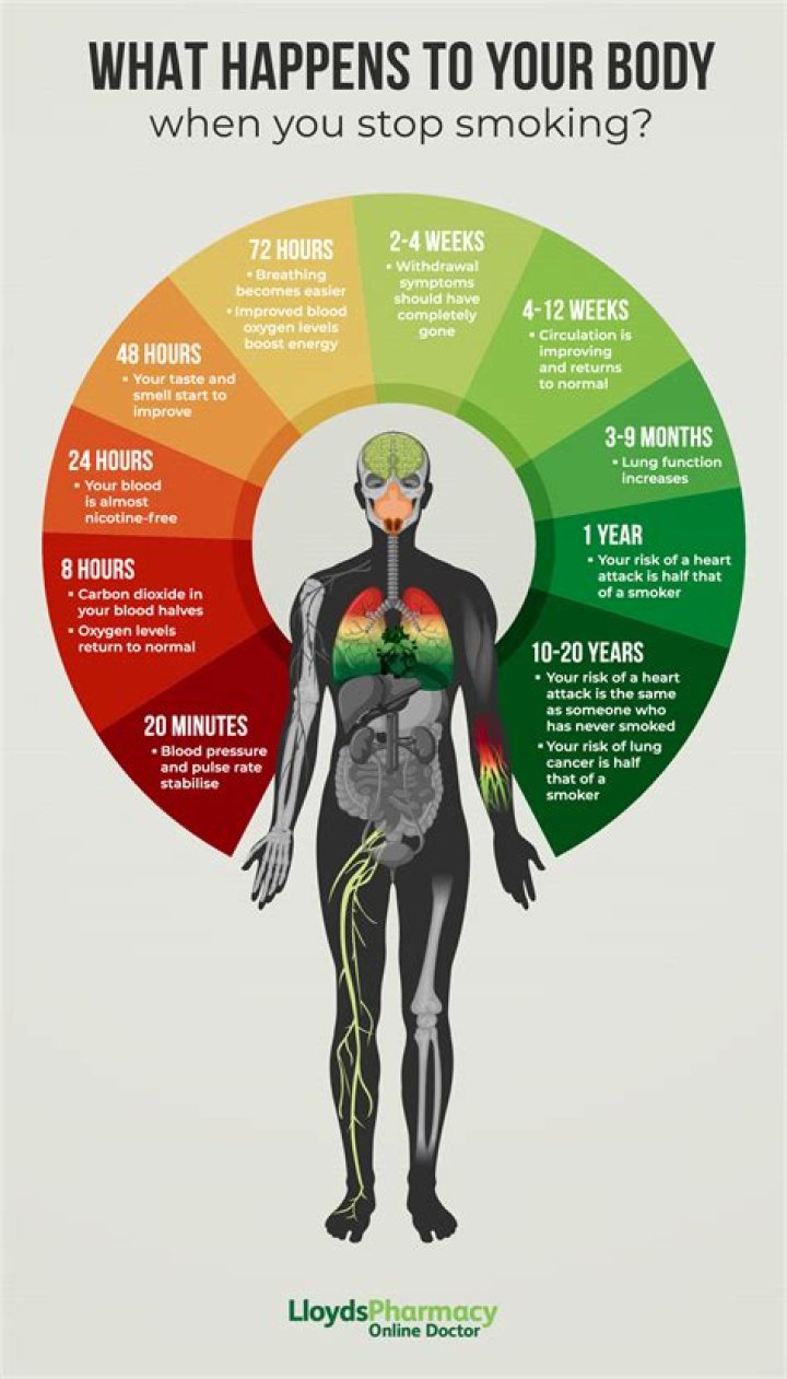 Why does quitting smoking make you depressed?