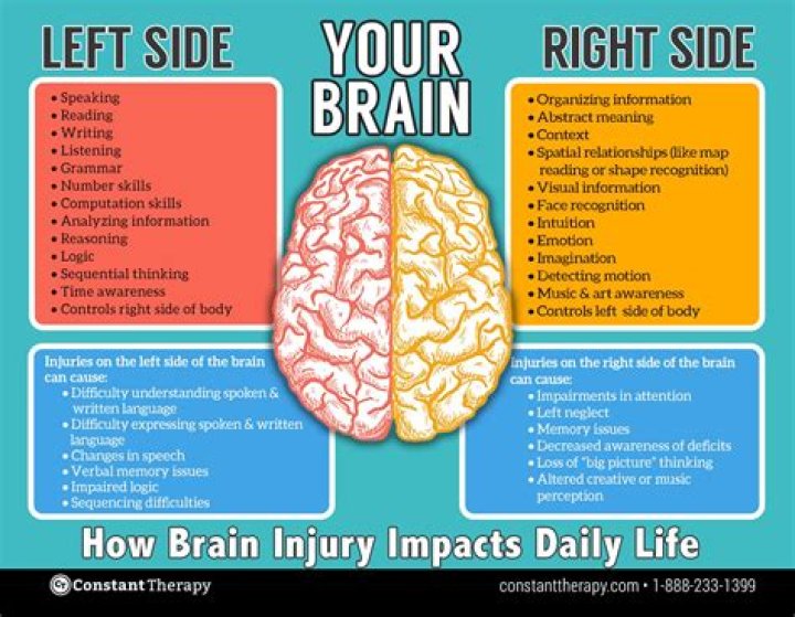 Why does the top right side of my brain hurt?