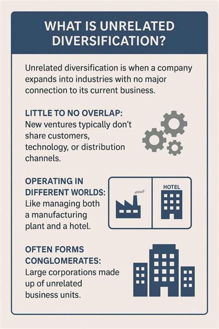 Why does unrelated diversification fail?