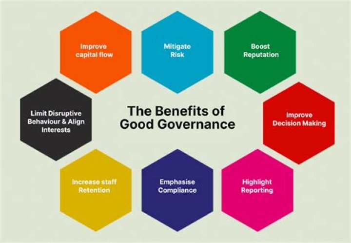 Why good governance is important for economic development?