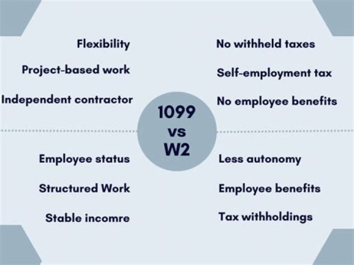 Why is 1099 better than W2?