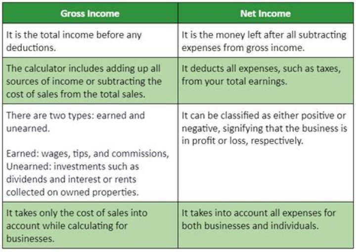 Why is additional income important to car owners?