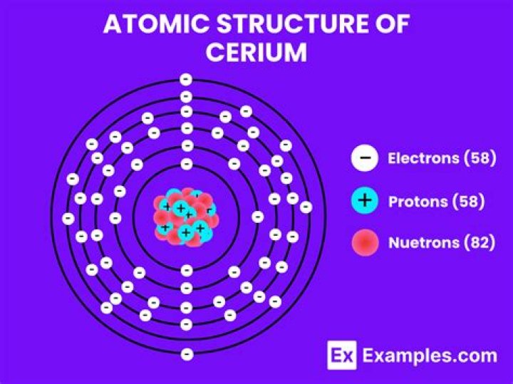 Why is cerium so important?