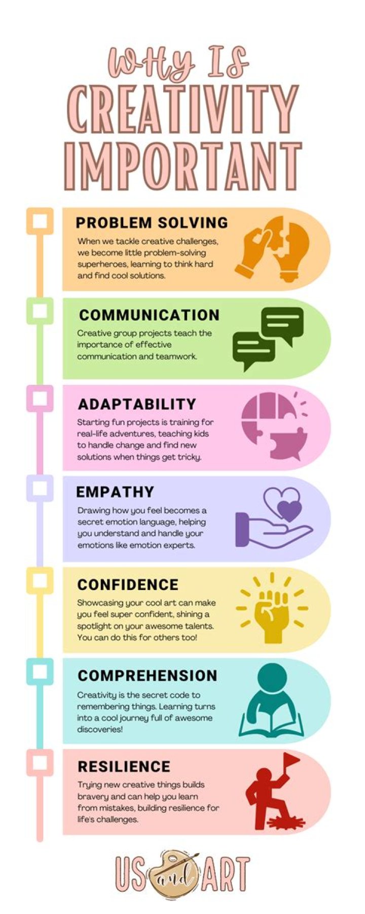 Why is creativity important in art?