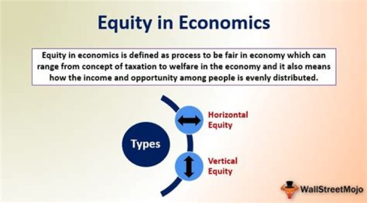 Why is economic equity important?