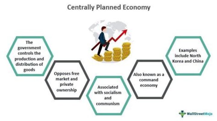 Why is economic growth difficult to achieve in a centrally planned economy?