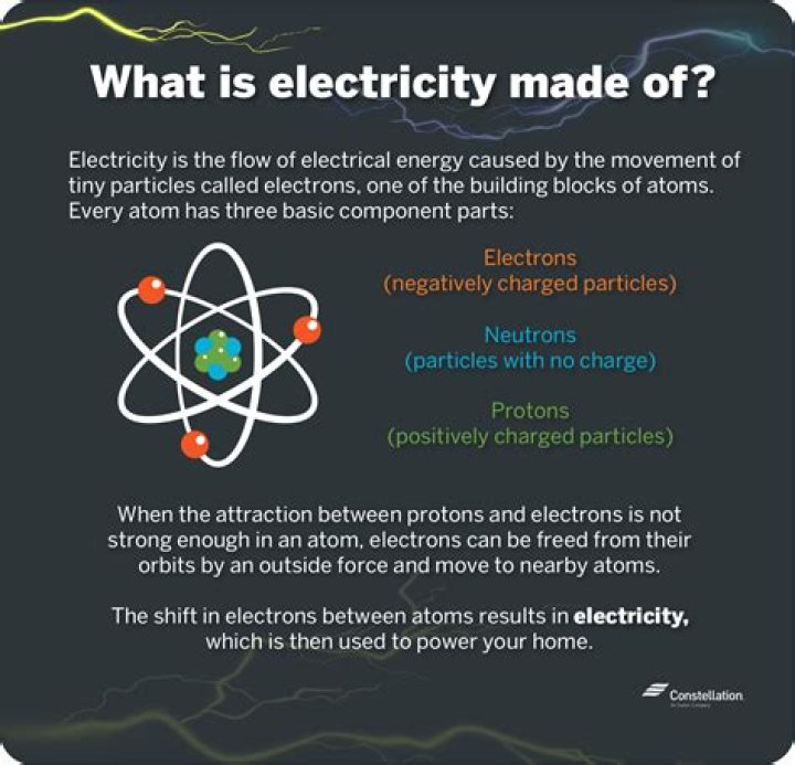 Why is electricity important for development?