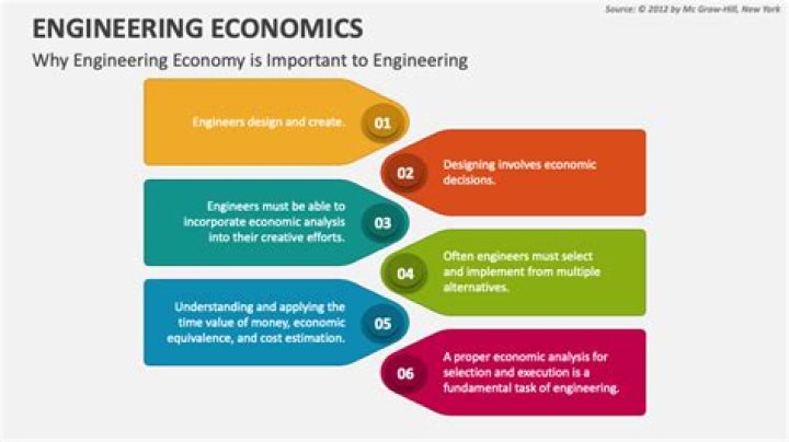 Why is engineering economics important for engineers?