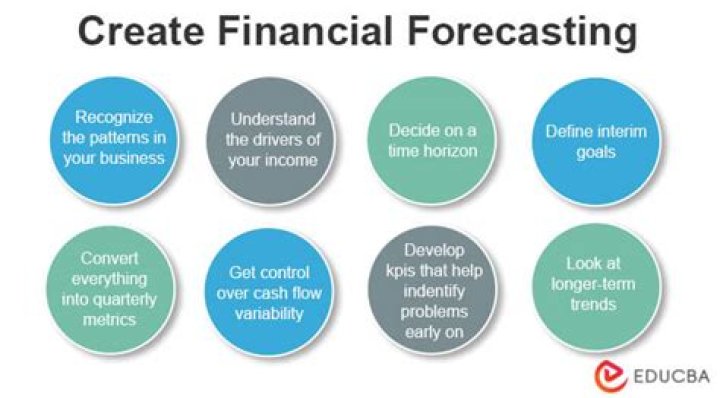 Why is forecasting important for a business?