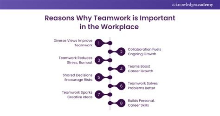 Why is labor so important?