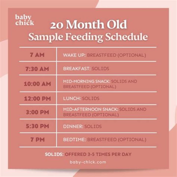 Why is my 20 month old breastfeeding so much?
