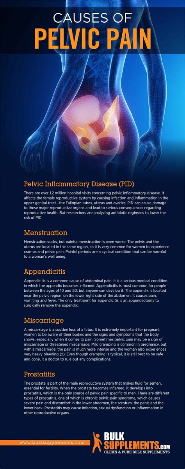 Why is my pelvic area hurting in men?