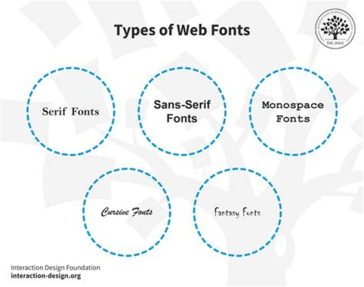 Why is my web page font so small?
