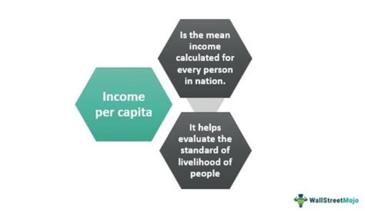 Why is per capita calculated in dollars and not in their own currencies?