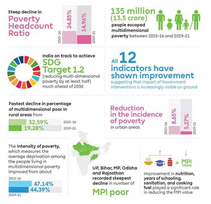 Why is poverty a problem in Costa Rica?
