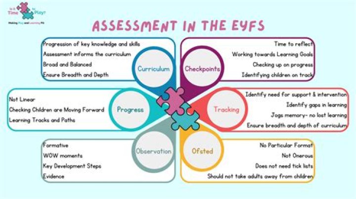 Why is prior learning assessment important?