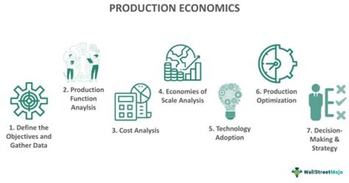 Why is production good for the economy?