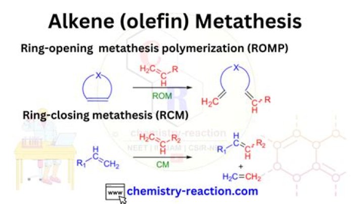 Why is ring-closing metathesis important?