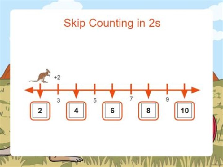 Why is skip counting important for kids?