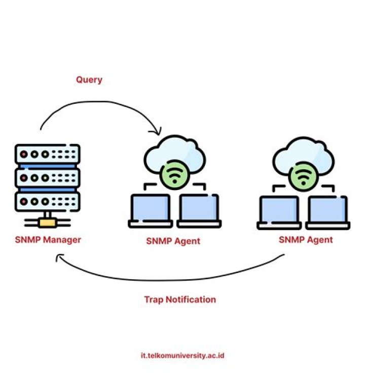 Why is SNMP deprecated?