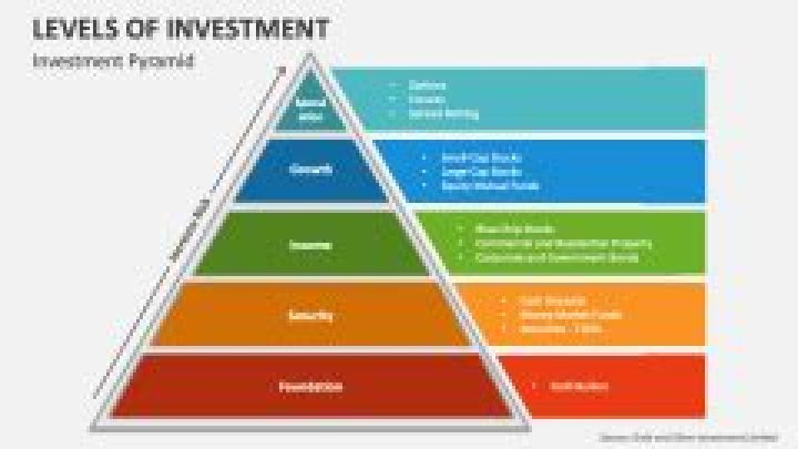 Why is the level of net investment so important?