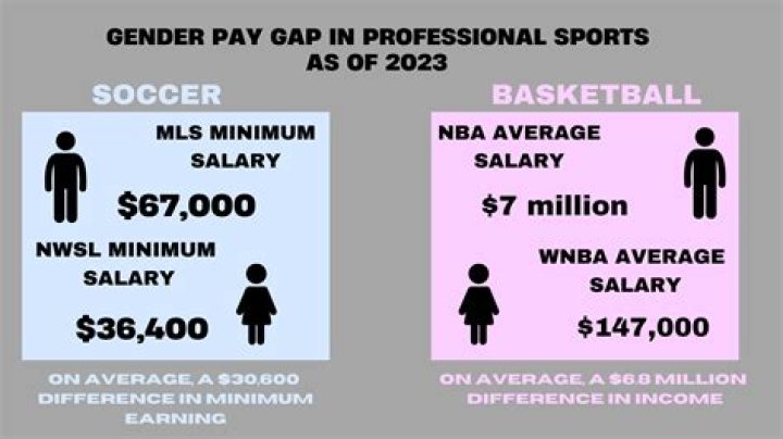 Why is there a gender divide in sports?