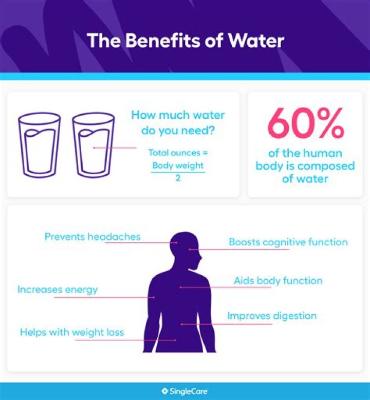 Why is water good for the economy?