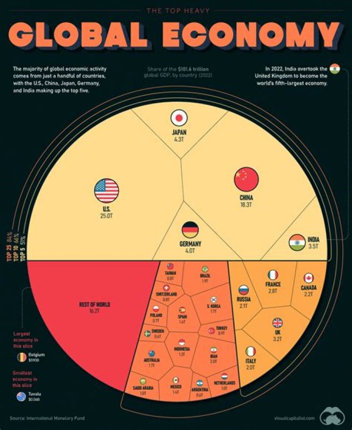 Why Many African nations are trying to diversify their economies?