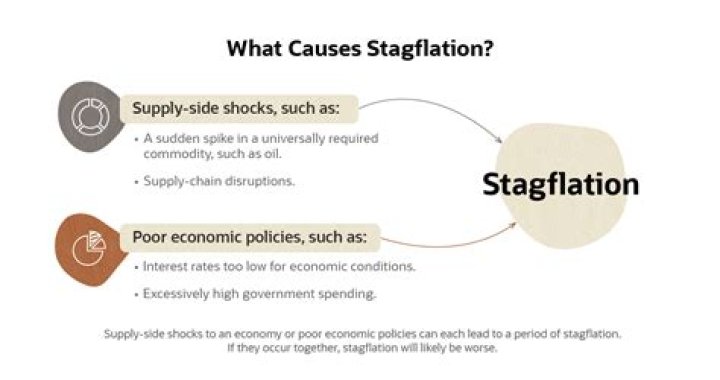 Why stagflation is bad for the economy?