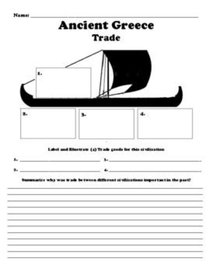Why was trade important to Greece?