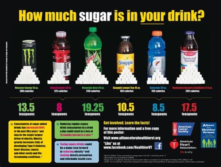 Why we should not ban sugary drinks?