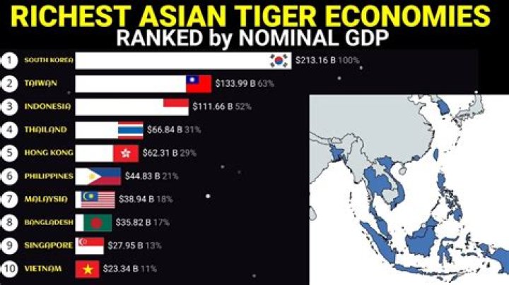 Why were the Asian Tigers so successful?