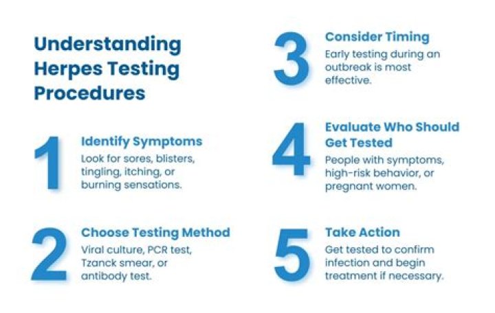 Will I always test positive for herpes?