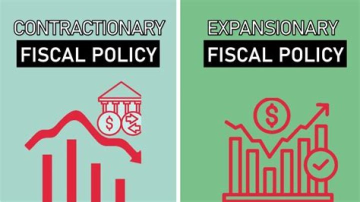 Would an increase in the federal funds rate be expansionary or contractionary?