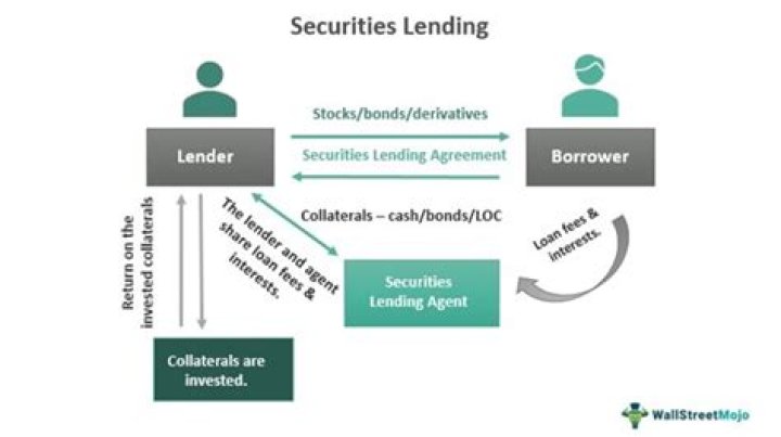 Would micro lending work in the US?